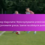 Defensywne stałe fragmenty gry: strategie krycia, pozycjonowanie, kontrataki