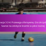 Rzuty wolne pośrednie: Kreatywne ustawienia, Role zawodników, Opcje ofensywne do zdobywania punktów
