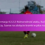 Formacja 2-4-4: Presja ofensywna, Szerokość, Strzelanie goli