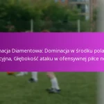 Ruch bez piłki: Pozycjonowanie, Tworzenie przestrzeni, Szanse na zdobycie bramki